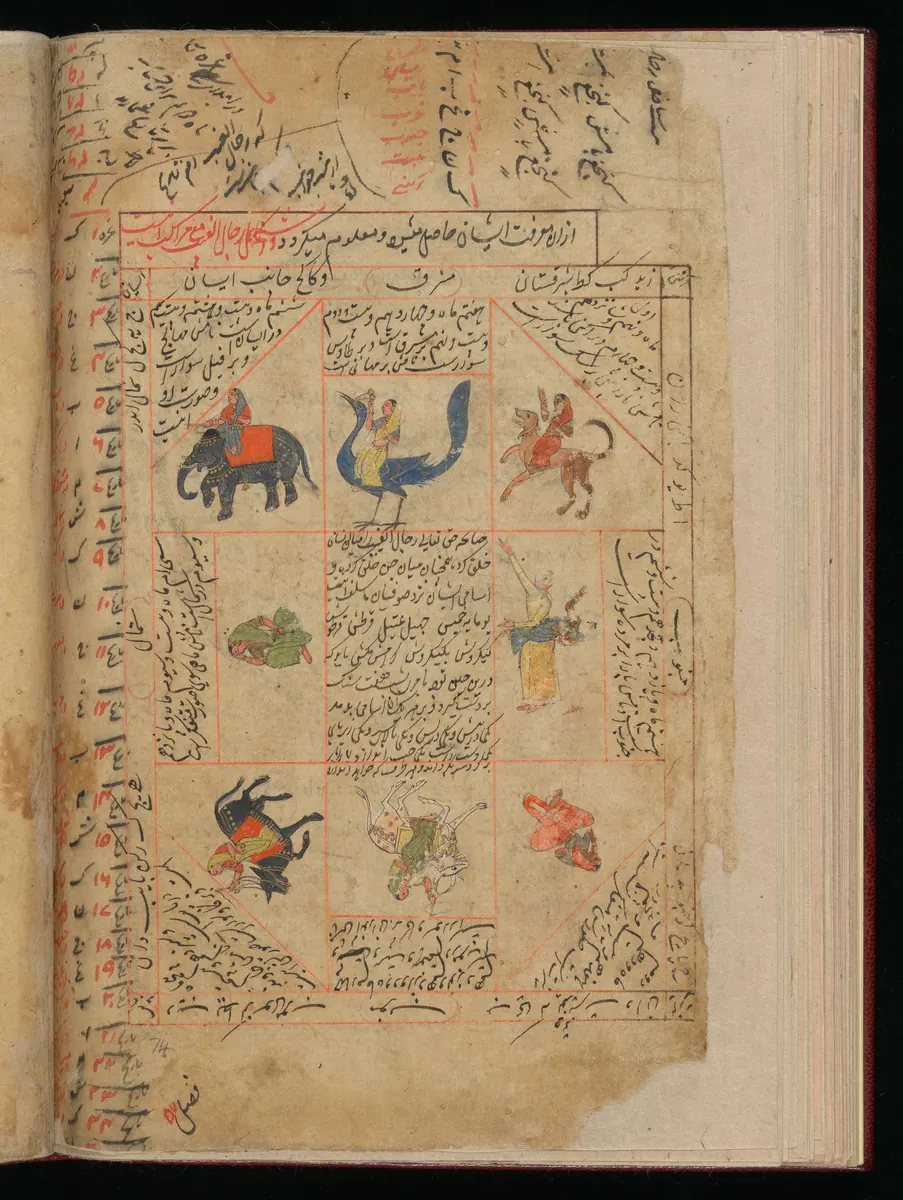 Wellcome MS Persian 373, Görsel 83. Wellcome Collection